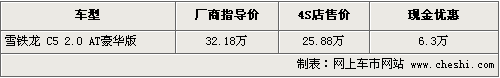 东风雪铁龙C5-十月上市 进口车型降6.3万