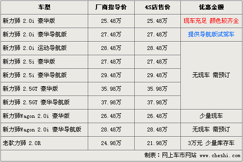 斯巴鲁新力狮现车到店 老款车型优惠3万