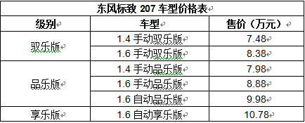 Ŀģ207ѡȫ