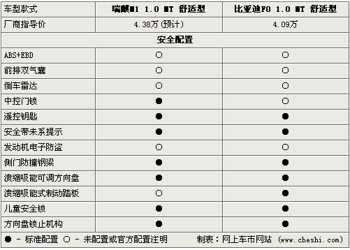 M1ǵF0 1.0L΢ѡ