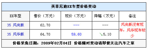 ӢEX35ֱ5.1 Ͳ60Ԫ